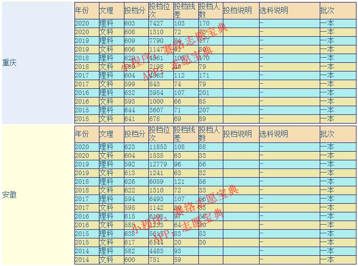 2021西南财经大学四川录取分数线,2020年西南财经大学mpacc录取分析
