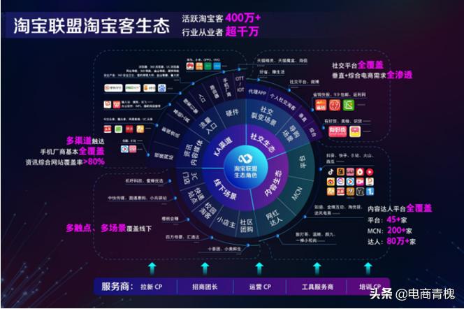 淘宝联盟怎么做挣钱,淘宝联盟是通过什么方式营销的