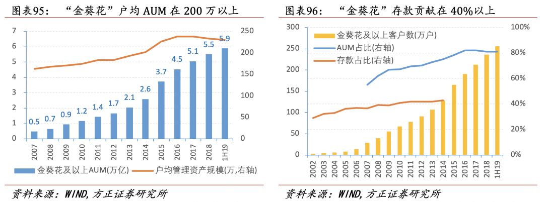 招行二十年转型路，过去、现状与未来