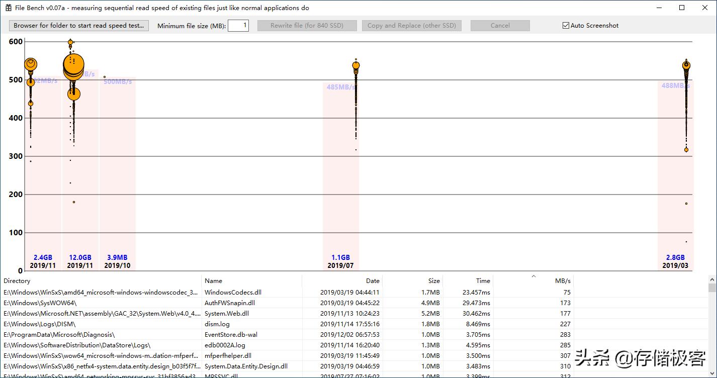 ssd固态硬盘掉盘怎么解决,固态硬盘掉速是通病吗