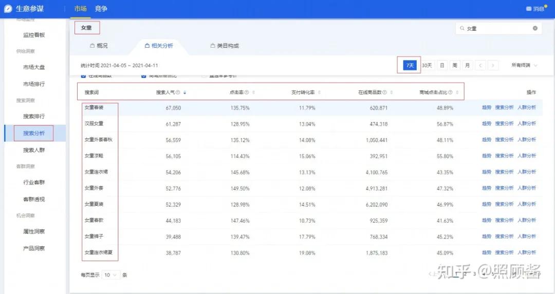 淘宝选品行业分析怎么写,淘宝选品策略有哪些