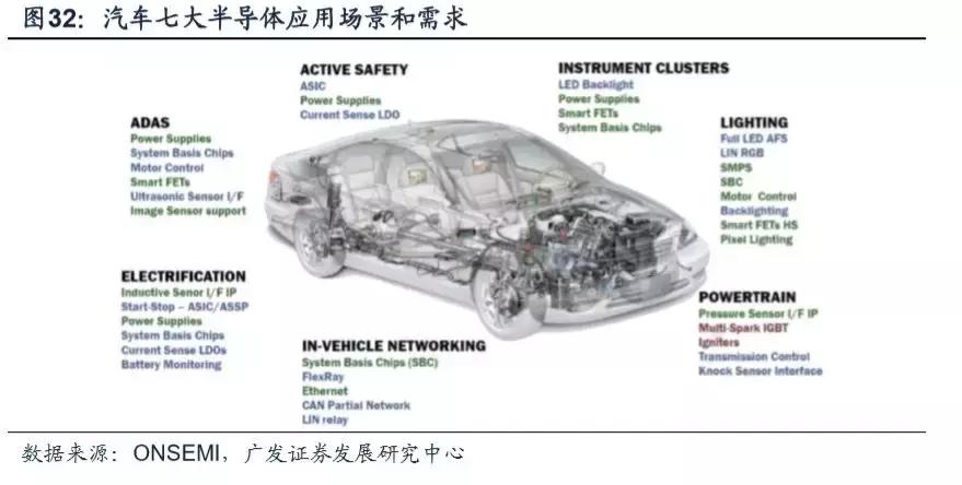 模拟ic主要厂商,模拟ic市场现状