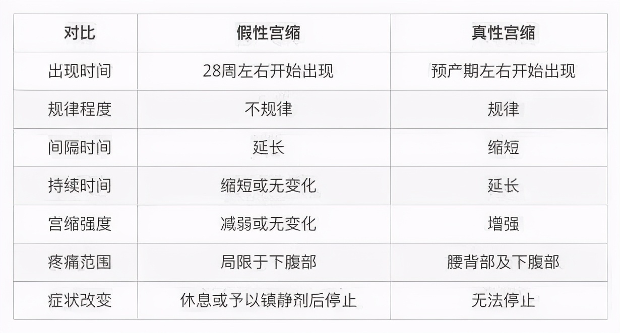 临产前三大预兆,临产三大征兆孕妇要提前注意