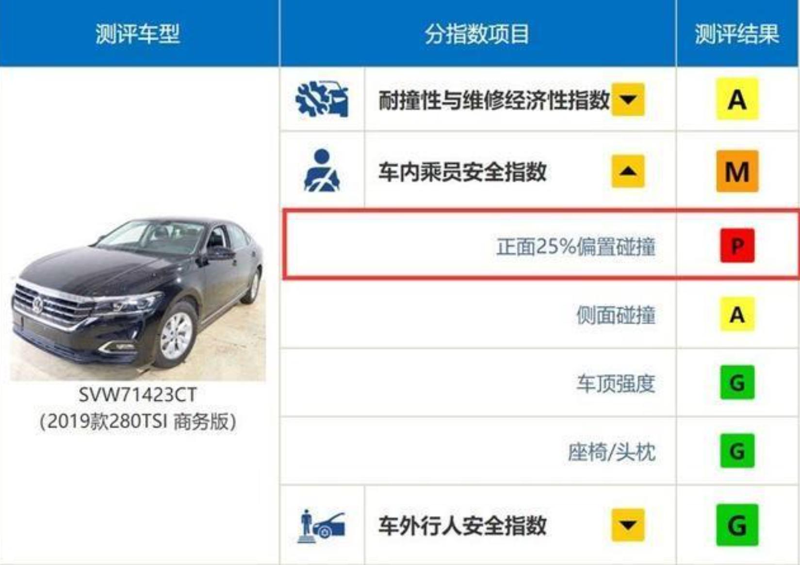 官方回应*萨特帕**断A柱，看似甩锅实则无奈，如何解决？