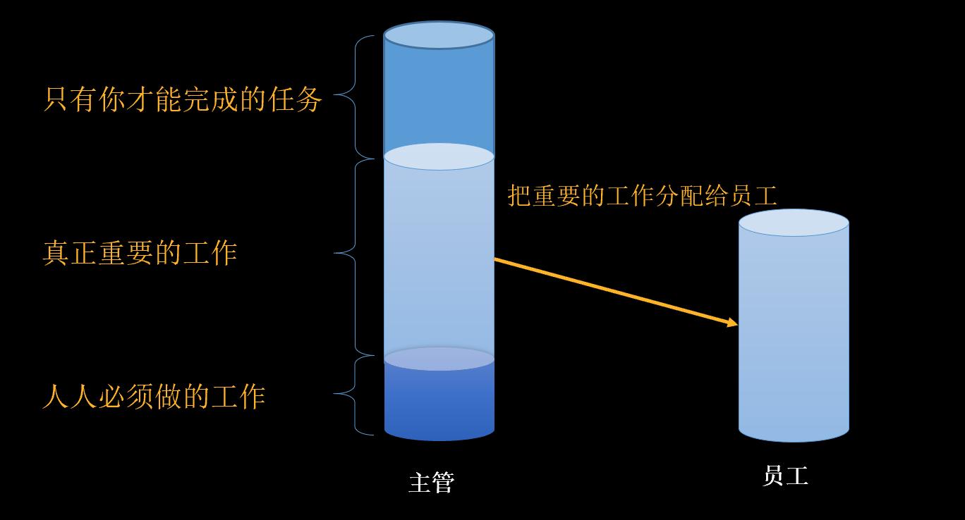 任正非对优秀员工的16点要求,员工在公司变得越来越沉默怎么办