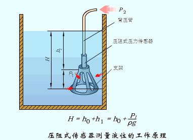 位移传感器工作原理动态图,物理选修3-2传感器及其工作原理