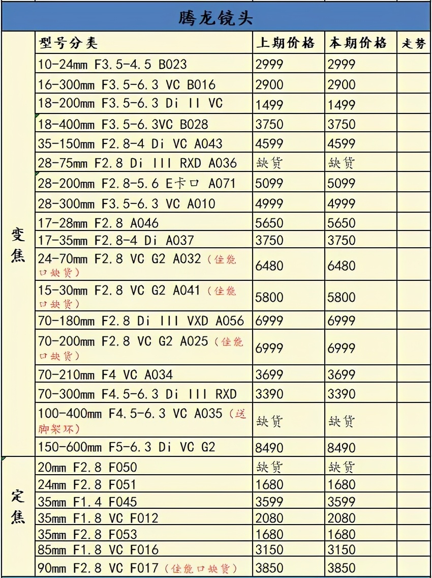 相机价格上涨还有哪些值得购买,相机涨价对比表