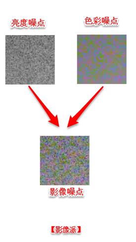 去除照片噪点的几个小技巧有哪些,照片去噪点质量很差
