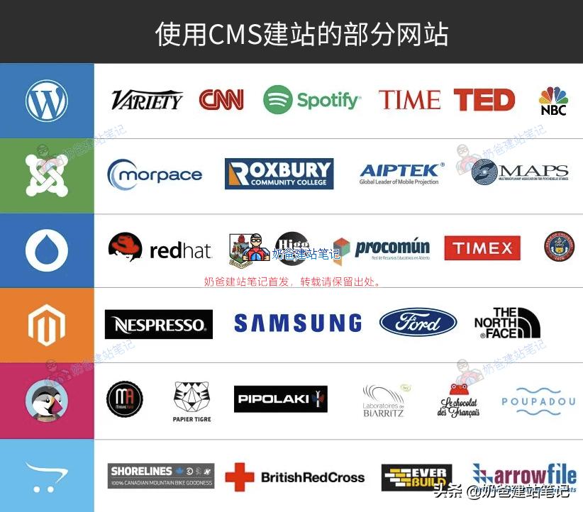 自助建站源码,哪个建站系统适合外贸建站