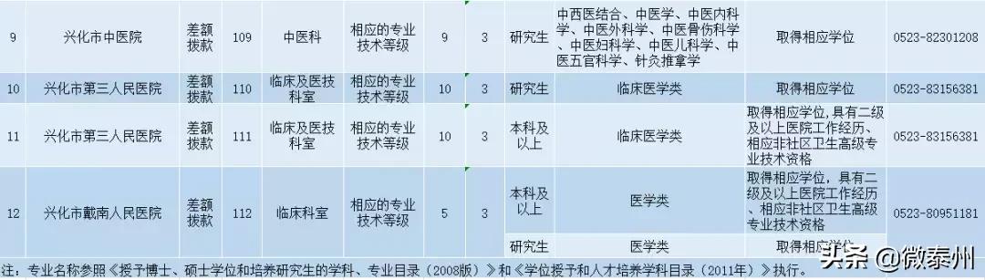 泰州事业编制招聘2021人数统计,泰州事业编招聘最新招聘信息