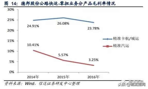 起底德邦：“零担之王”为何深耕大件快递？