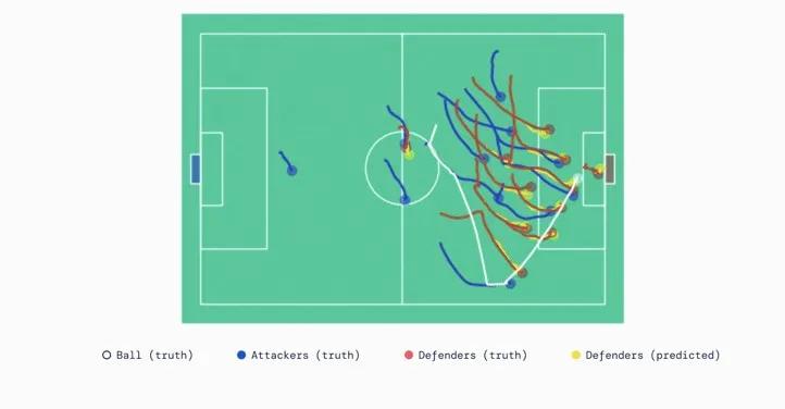 足球人工智能的现状,足球人工智能ai
