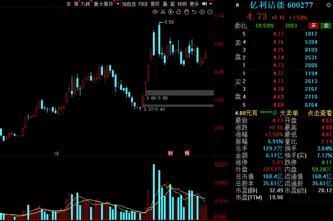 光伏制氢第一股,光伏制氢核心技术上市公司