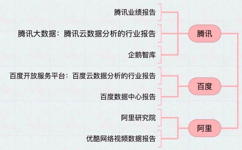 职场必备的五大类共计60多个行业报告查询网站