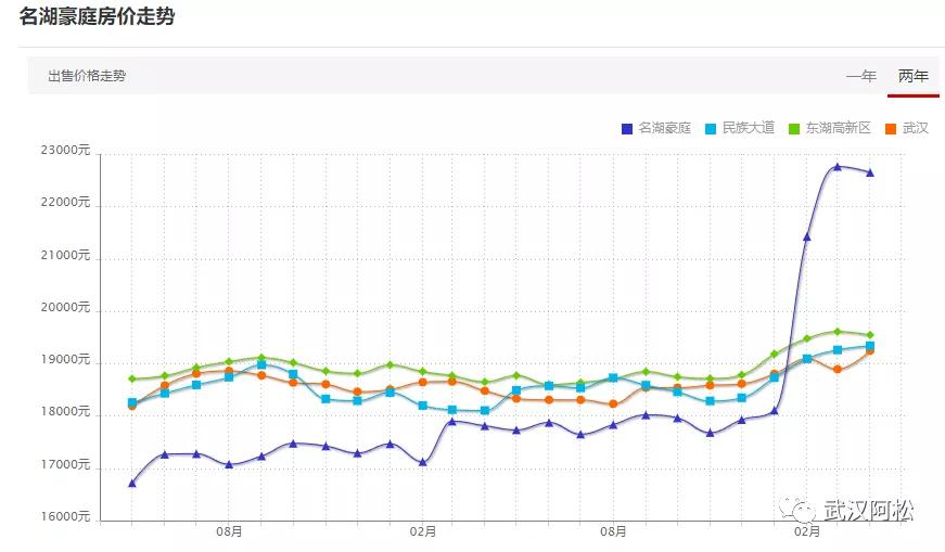 之前买的都笑开花了!光谷三环边77平两房!旁边有好学校!