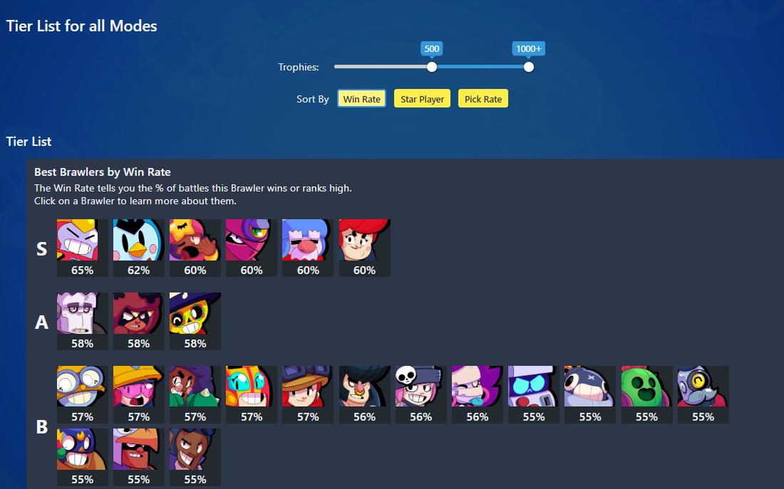 荒野乱斗零氪能攒多少宝石,荒野乱斗零氪最高有多少英雄