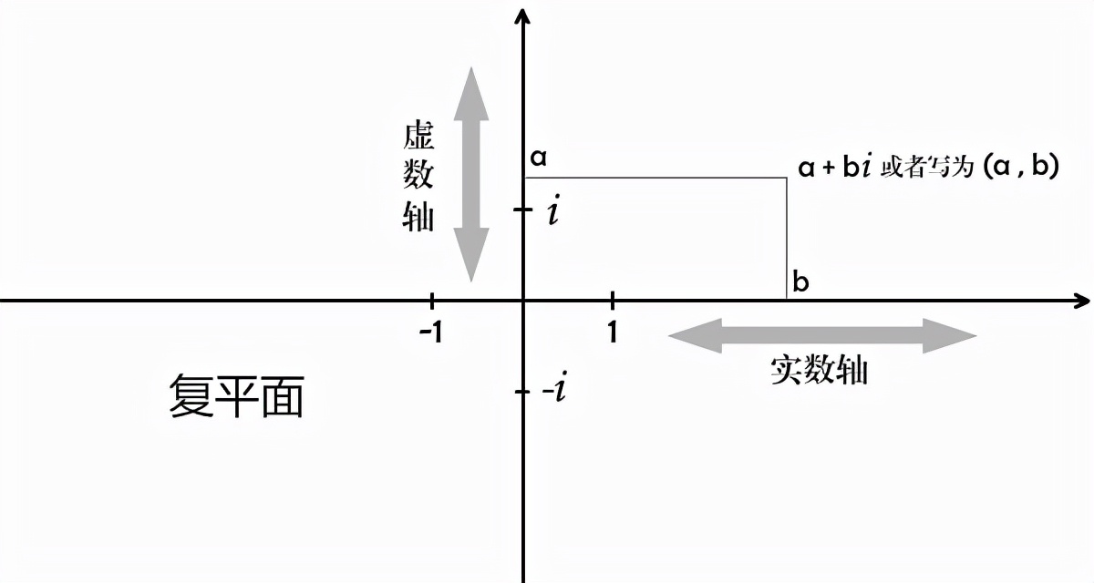 二次函数如何产生复数,复数的产生微课