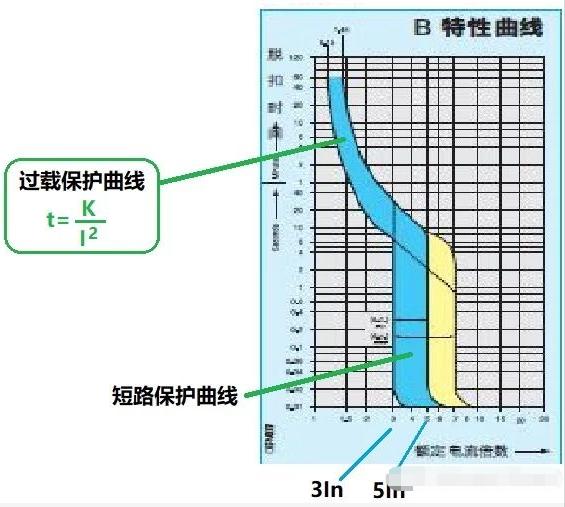 空气开关和漏电保护器的区别,空气开关与漏电保护器有哪些区别