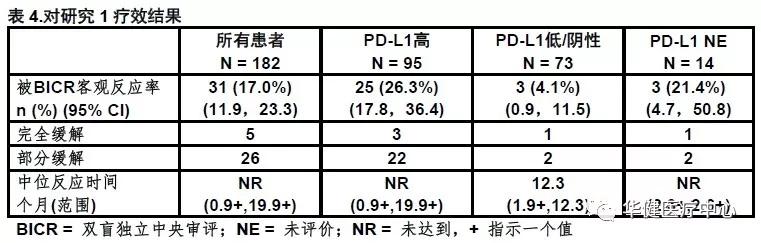 nccn指南乳腺癌用药,nccn指南结肠癌患者版