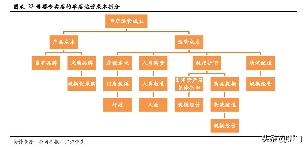日本西松屋童装,日本童装品牌的崛起