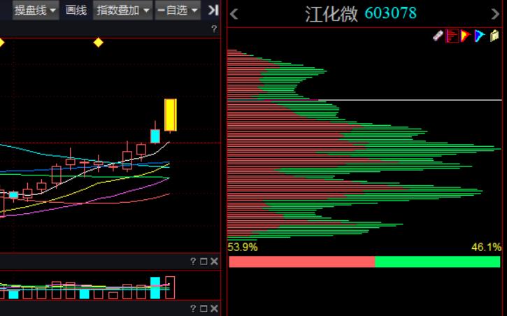 近期连板强势股,分析一个股强势上涨
