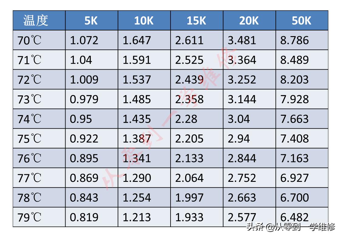 海尔定频空调内机感温头阻值,空调感温头阻值怎么测量