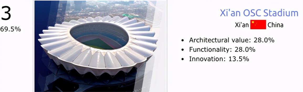 水立方中方设计团队名单,水立方团队