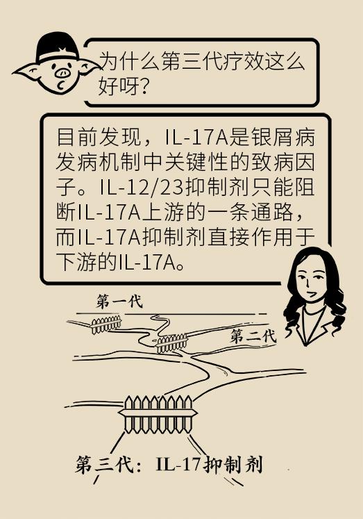 全身红斑起皮屑,这种反复发作的尴尬病,原来是没用对治疗方法