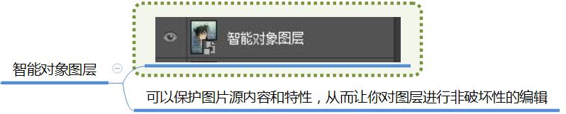 ps图层实用讲解图片教程,ps入门教程零基础排版图层的讲解