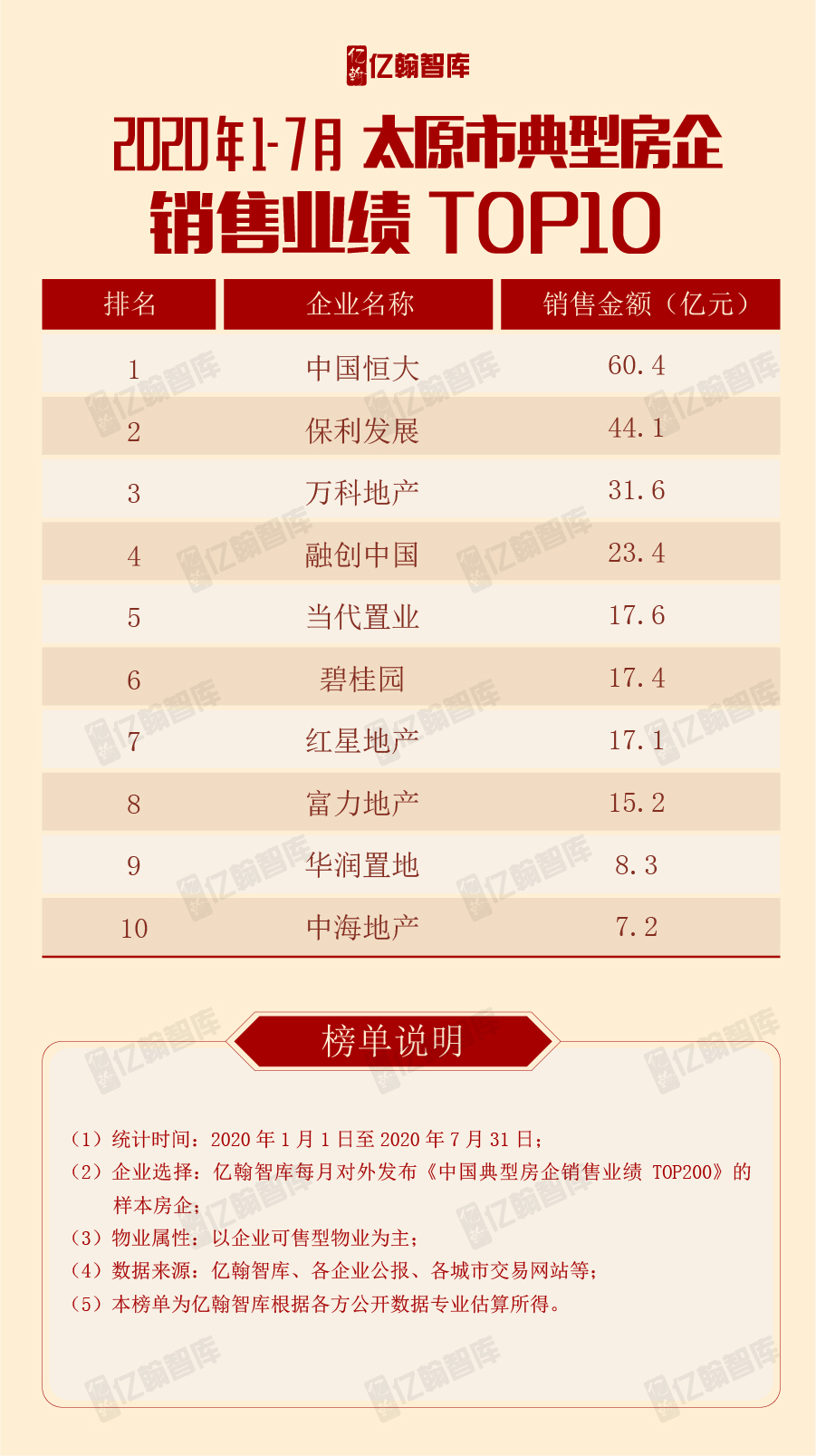 房地产趋势保利,保利房地产回暖