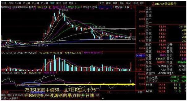 rsi波段精准顶底指标,rsi波段精准顶底参数