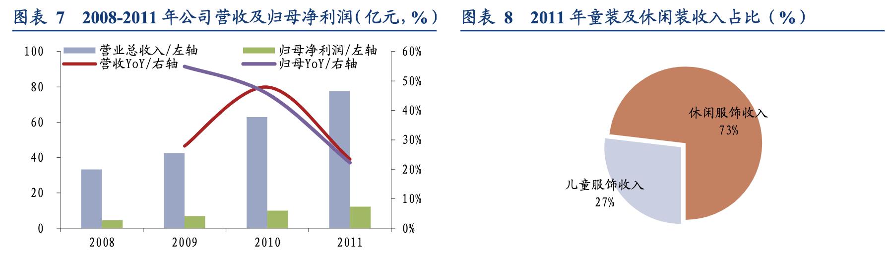 森马童装领域布局,森马服饰差异化竞争