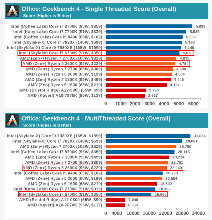 7700k散片和盒装区别,14700k买散片还是盒装