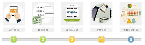 FM415展会自助检票小助手