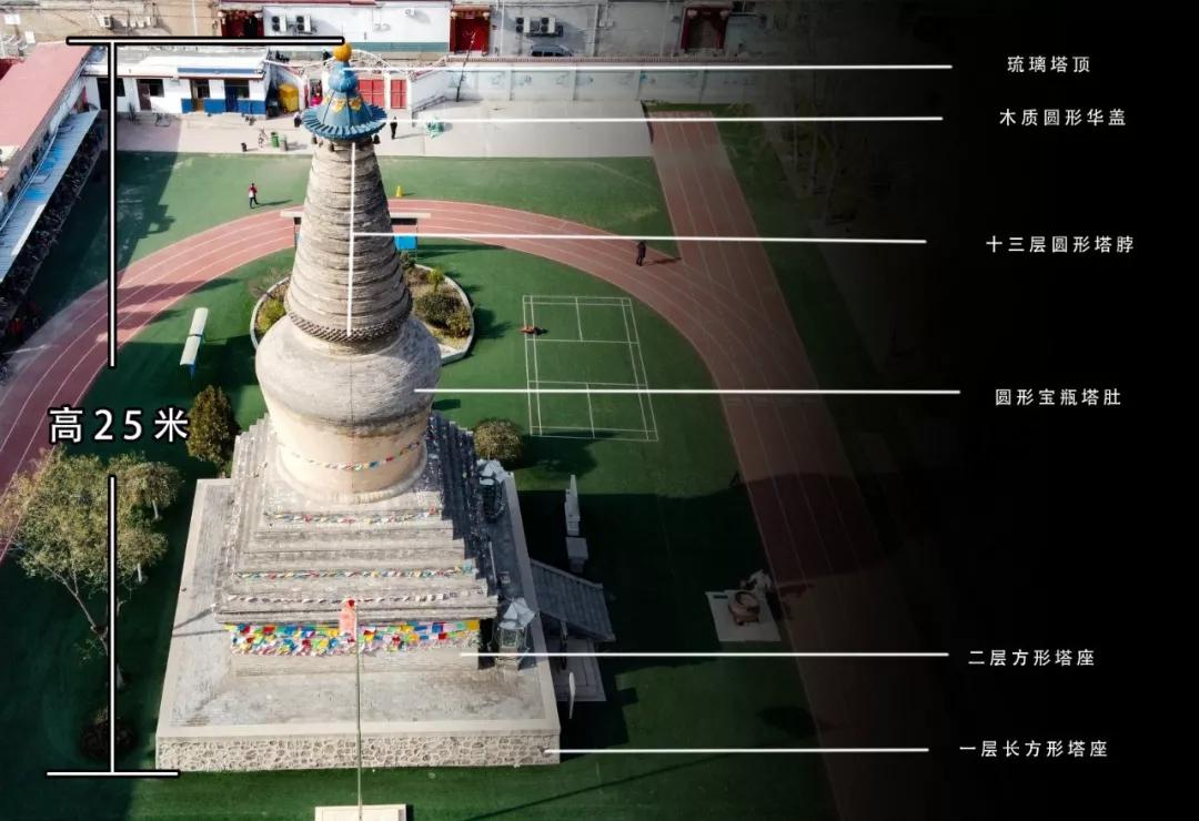 八大处释迦牟尼舍利塔,现在仅存的19座真身舍利佛塔