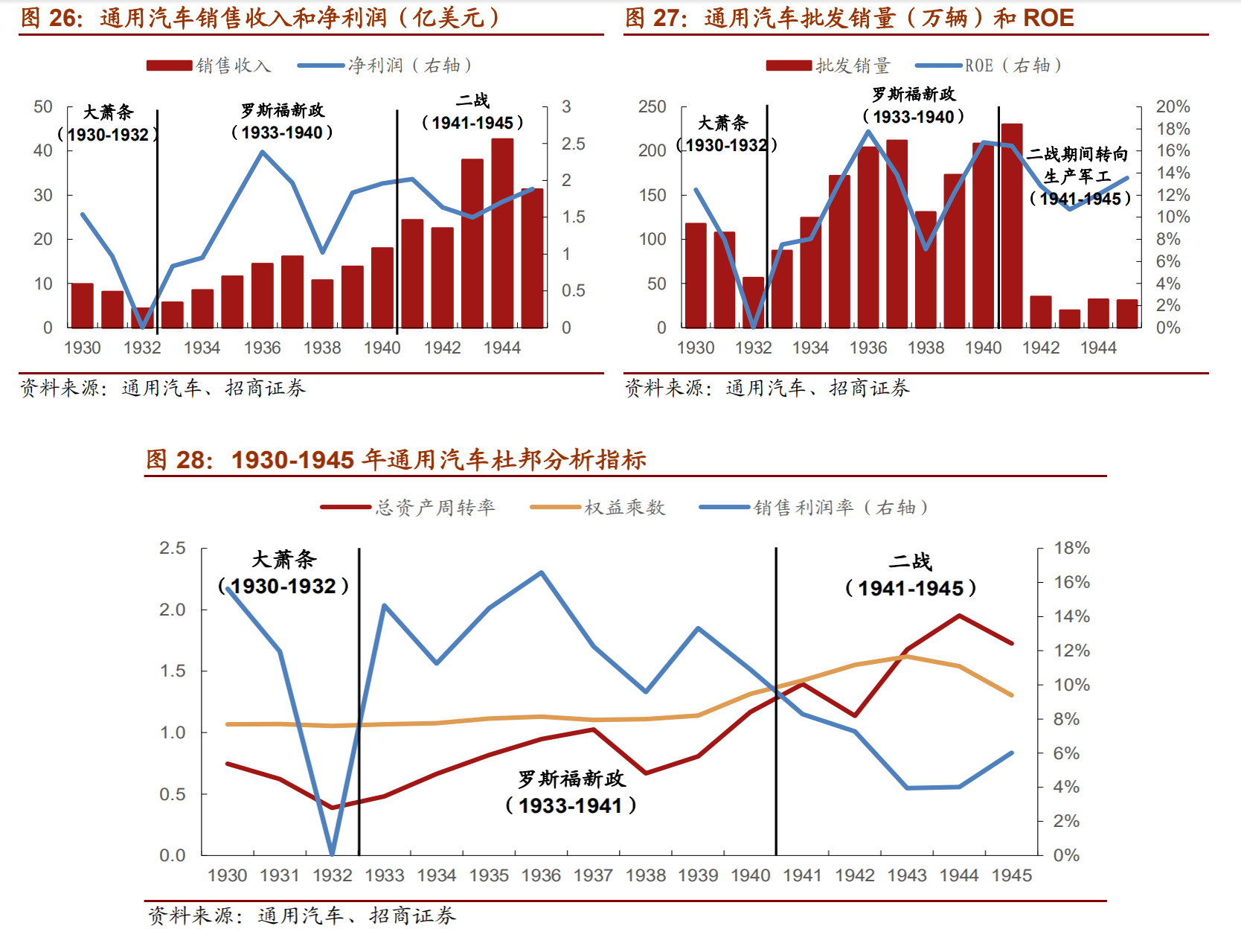 通用汽车历史发展,曾经的通用汽车