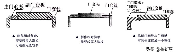 最简单的木门如何设计,现在流行的木门门套效果图
