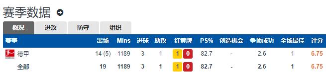 2019足坛00后最佳阵容,足坛最强00后11人首发阵容出炉