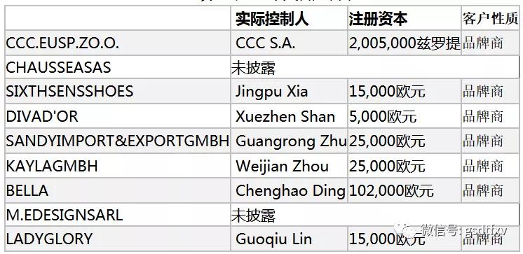 中胤时尚：隐瞒真实主营业务夸大营收乱象丛生