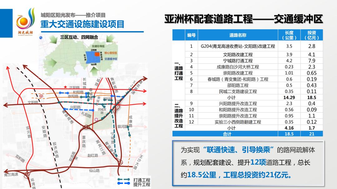 未来五年新建城前景怎么样,未来最具潜力的十大新城