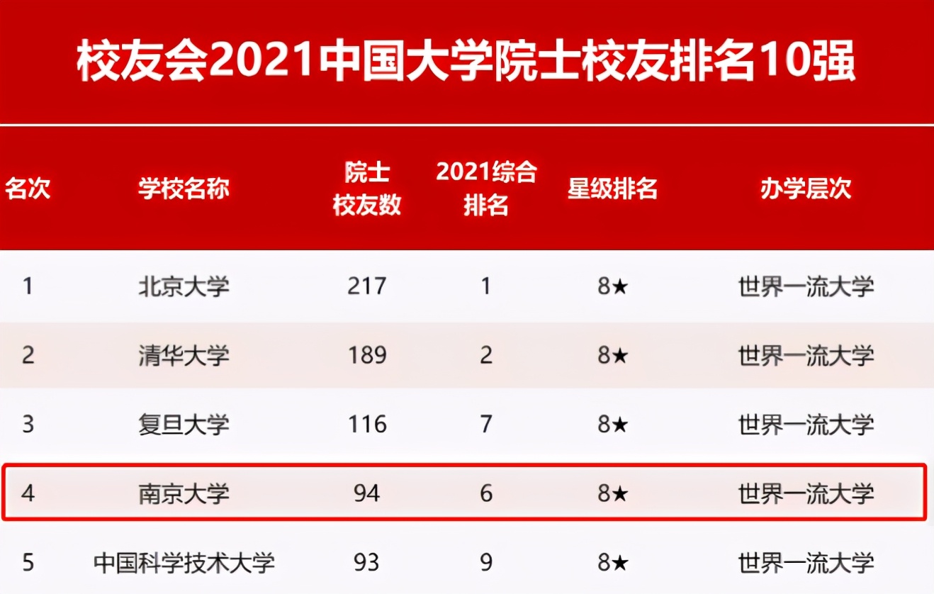 这才是硬实力！*京大南**学究竟有多强？一系列权威榜单告诉你答案！