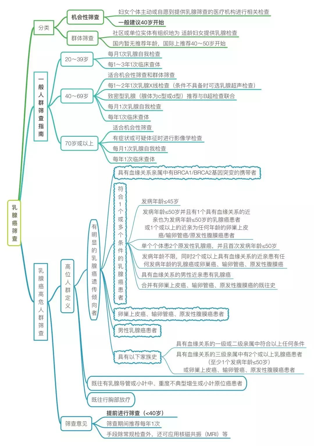 经期前乳房胀痛情绪低落失眠,月经前乳房胀痛失眠多梦