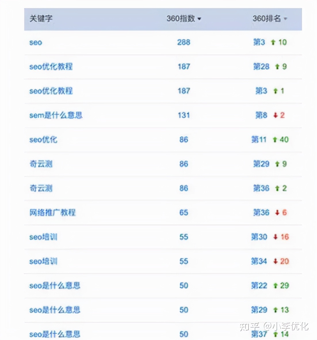 网站如何快速上权重,100个免费提高权重的方法