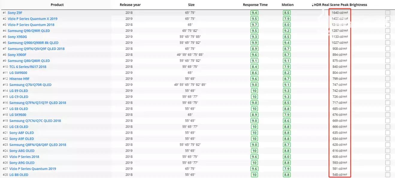 aoc65g2x电视评测,aocg2x电视机65寸