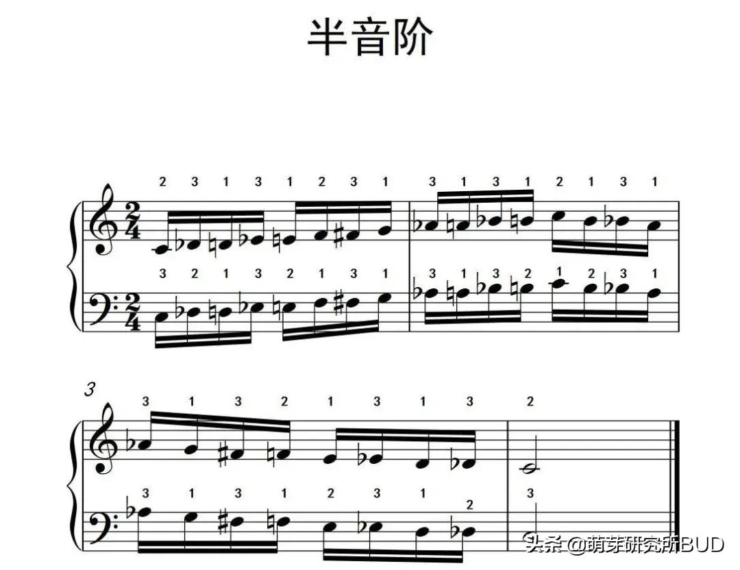 奥尔夫钢琴音乐,将奥尔夫音乐与钢琴伴奏相互融合