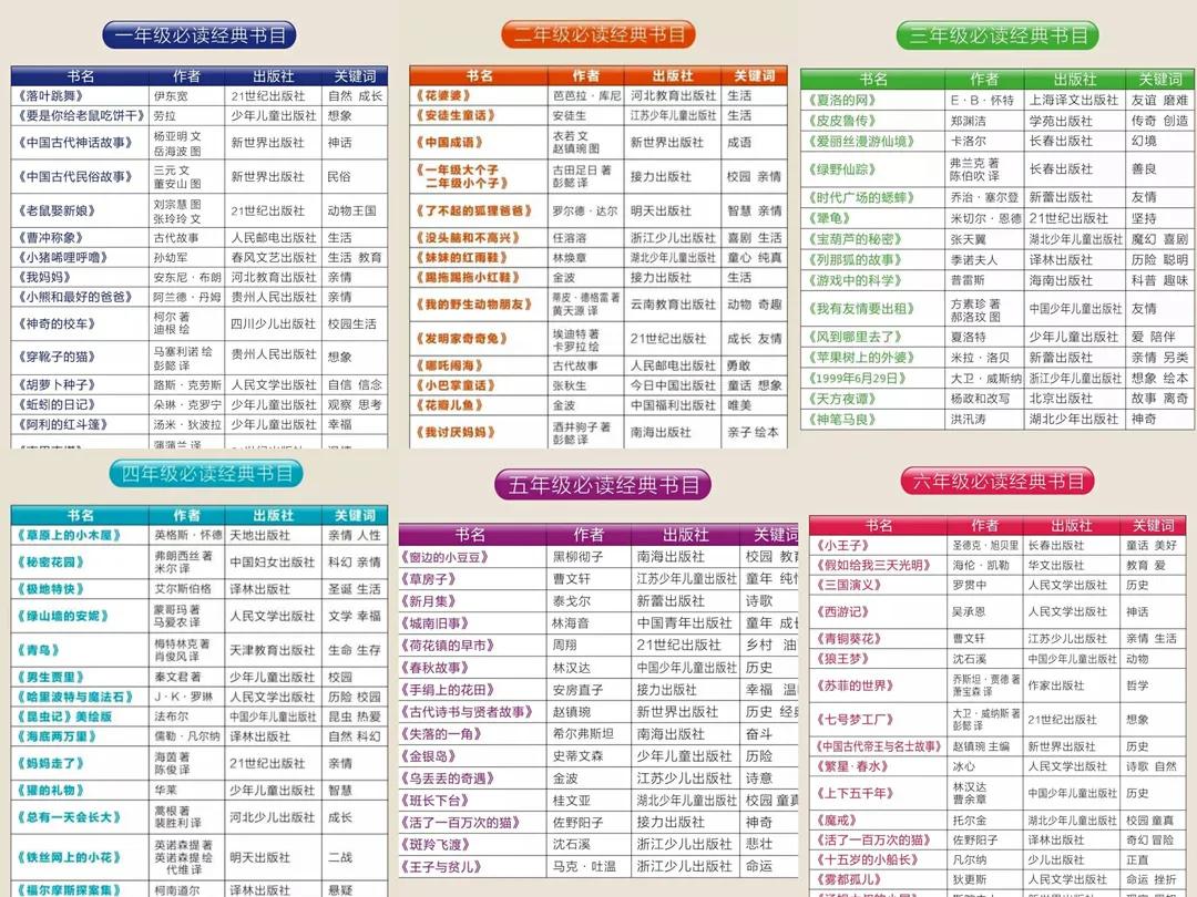 金水区文化绿城小学2018,五项管理中小学校具体如何落实
