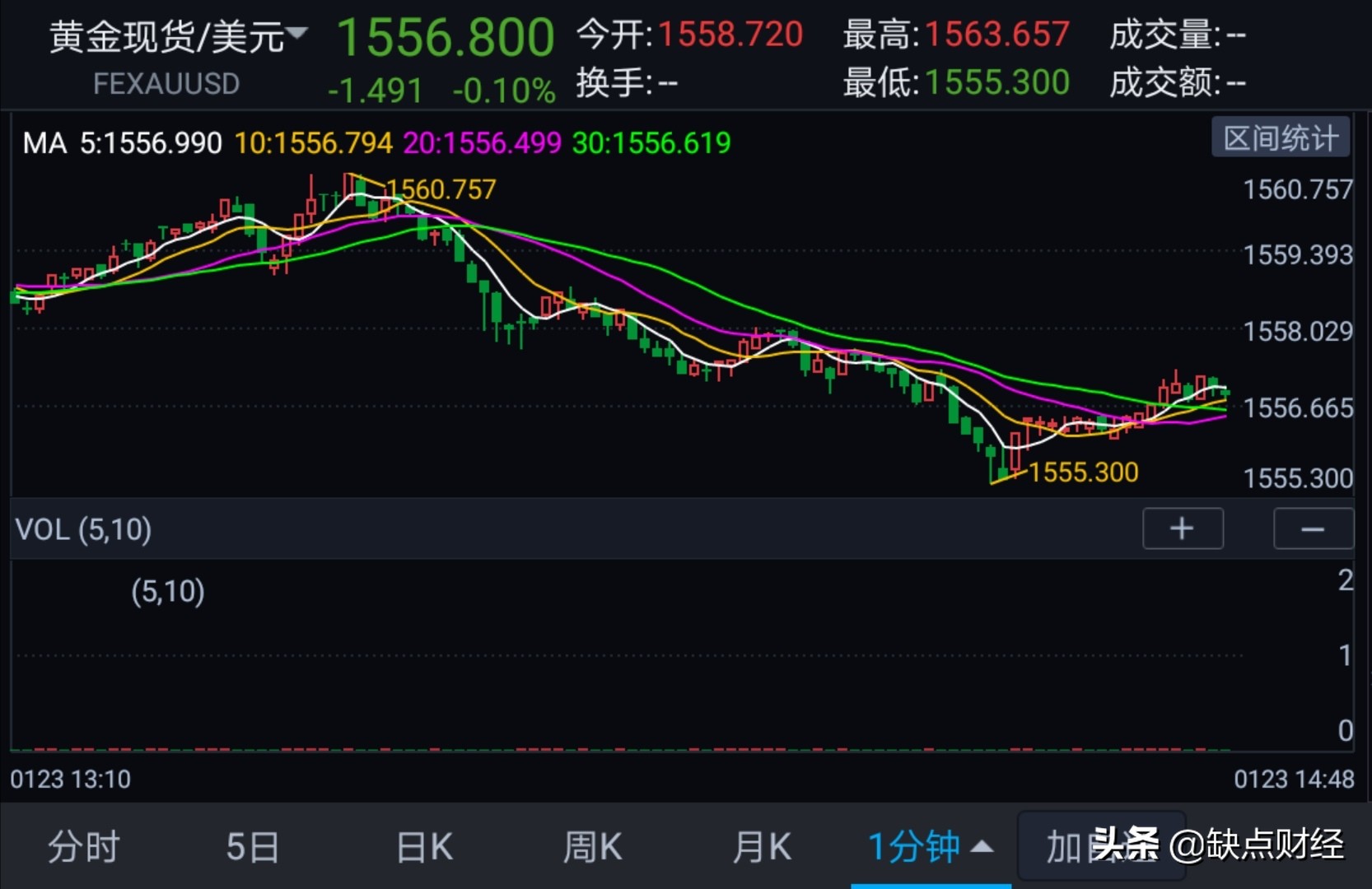 黄金交易方法及技巧,mt4黄金交易技巧