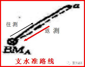 电子水准仪测量原理,水准仪工作原理动画演示
