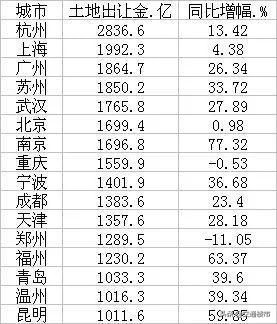 南阳市回收各种药,南阳市最新土地拍卖公告