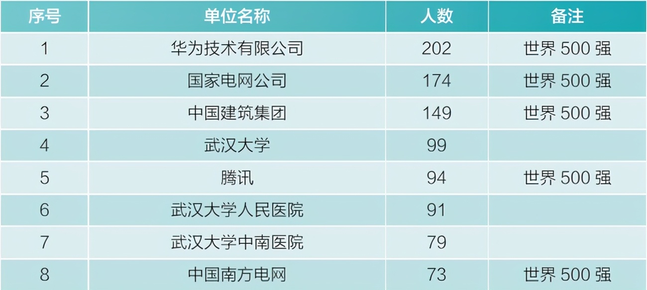 武汉大学2023就业率,武汉大学法学就业质量报告